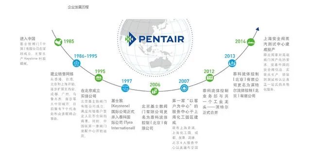 怎样做好PPT?