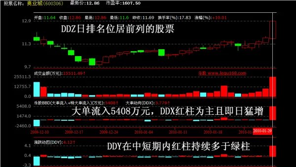 单数差是什么意思