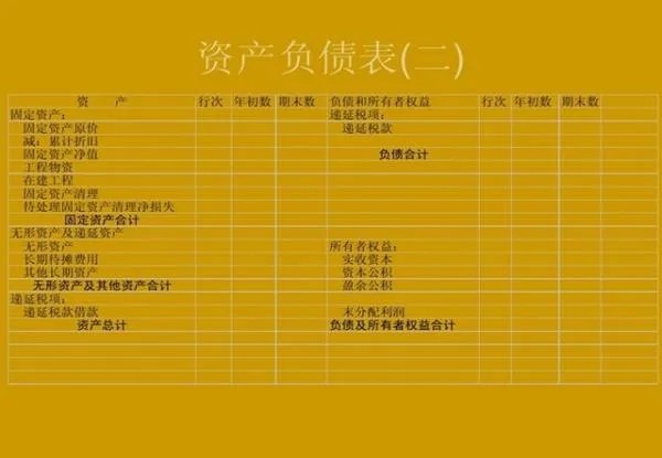 如何编制资产负债表?
