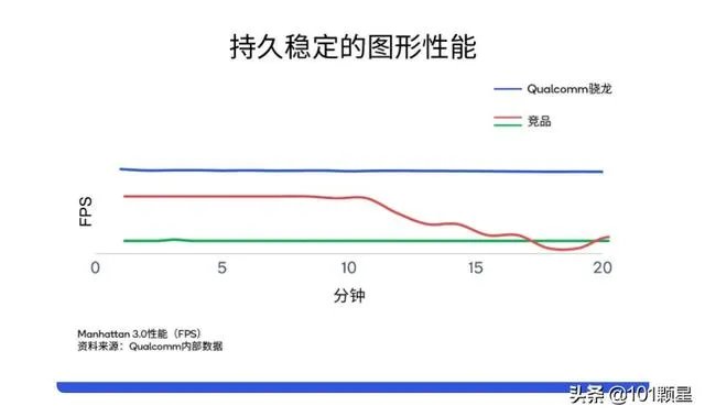 请问，高通骁龙875芯片和华为麒麟990芯片，哪个更强大？
