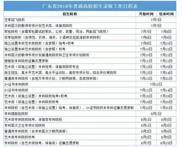 广东高考录取结果的时间