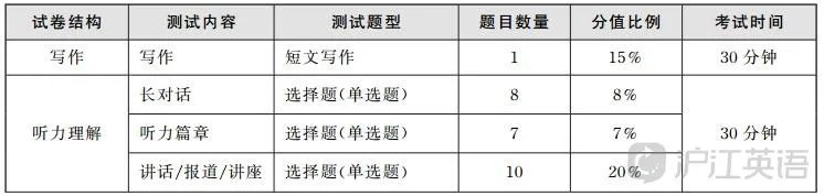 六级考试时间多长