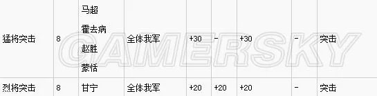 《三国志13》最强战法推荐 最好的战法