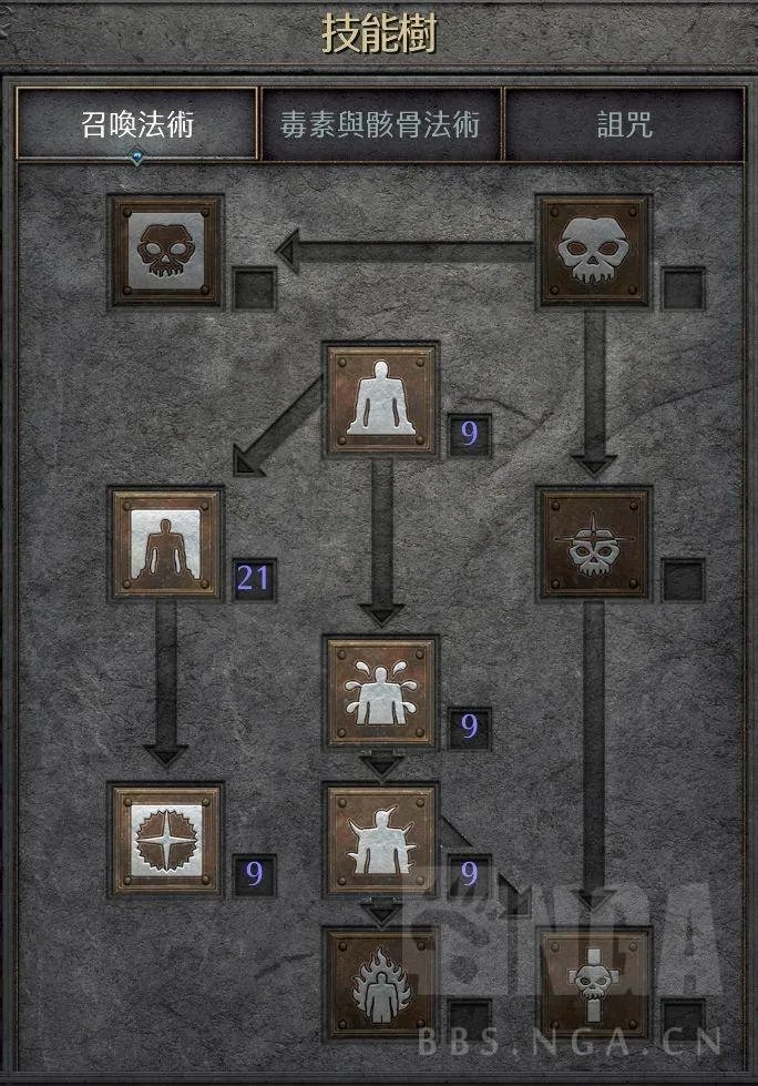 暗黑3死灵法师出装（纯毒系死灵法师详细攻略）