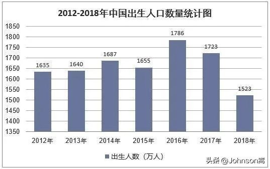 教育培训这个行业还可以做吗?