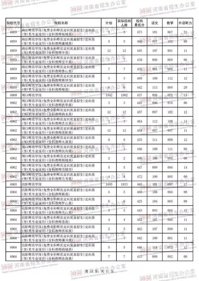 河南省有哪些好的二本院校?