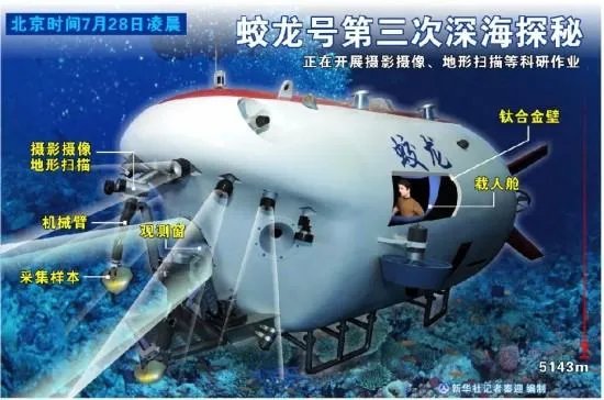蛟龙号载人潜水器的组成结构