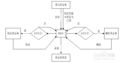 C#快递管理系统一