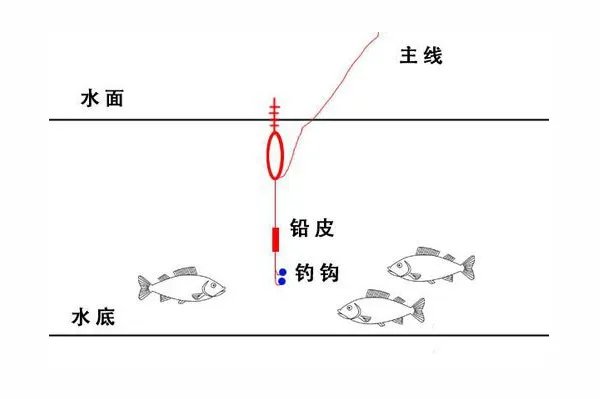 鱼漂的调法图解