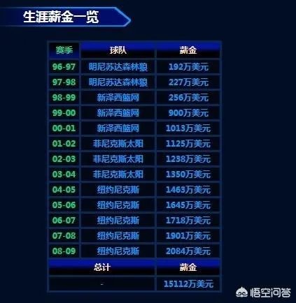 马布里身高是多少？