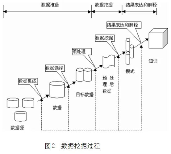 什么是数据挖掘?