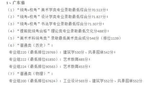 广美分数线