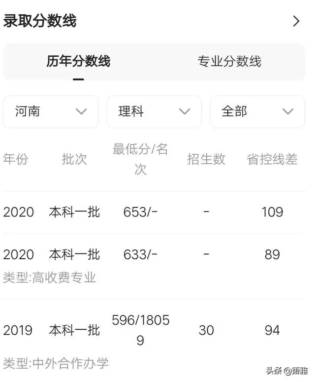 西安电子科技大学录取分是多少?