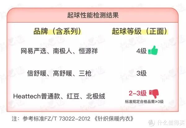 保暖内衣什么牌子好