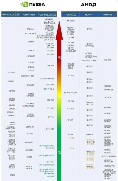 《剑灵》电脑配置要求说明