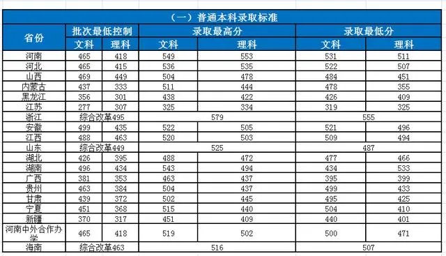 许昌学院怎么样？