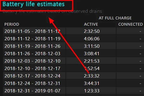 batterylife estimates