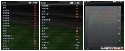 《实况足球2012》16-18岁的妖人选择