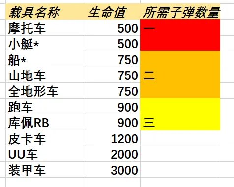 《绝地求生》amr狙击枪怎么样