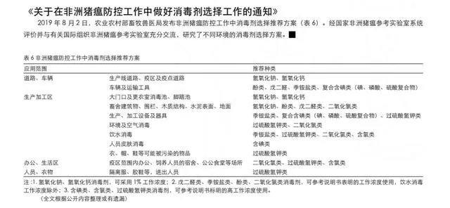 11月13日，云南腾冲发生非洲猪瘟疫情，养殖户冬天怎么防控才能保证猪场安全？