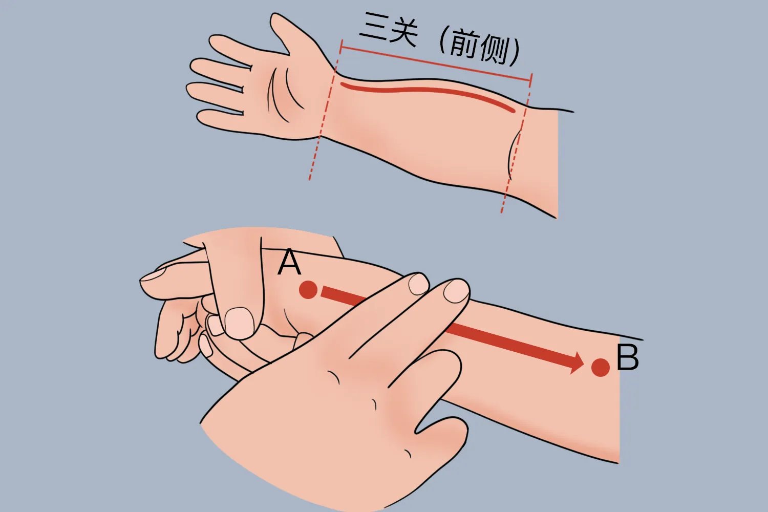 发烧可以按摩哪个部位退烧