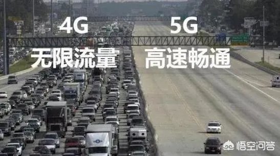 大家觉得5G套餐的费用会很高吗?