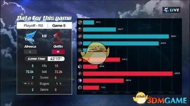 《LOL》S8总决赛名额大全