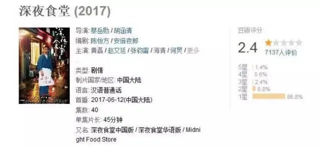 真正属于深夜食堂的厨房,到底是什么样子的?