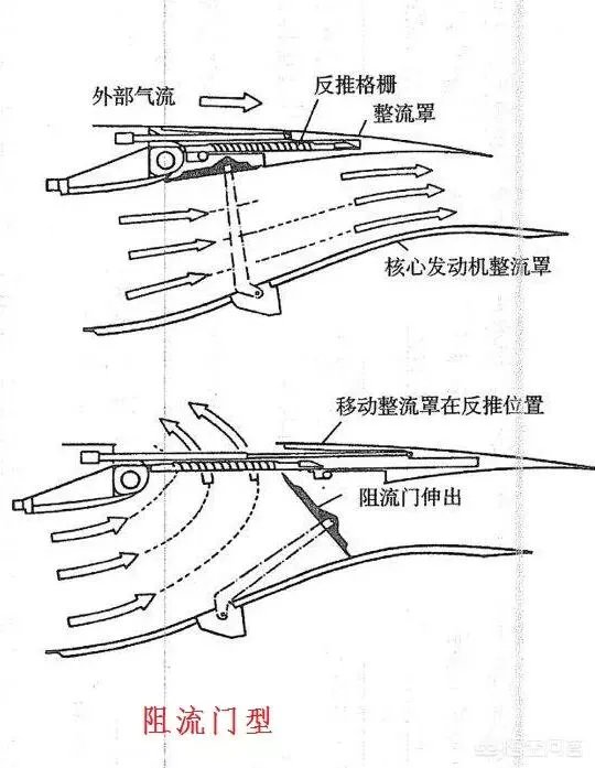 反推发动机原理是反冲嘛