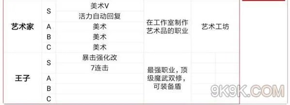 王都创世物语全职业一览