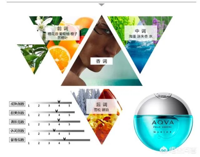宝格丽香水怎么样?哪款好闻一些又不是味道很浓烈?