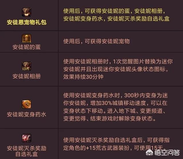 DNF3月22日更新了哪些活动？