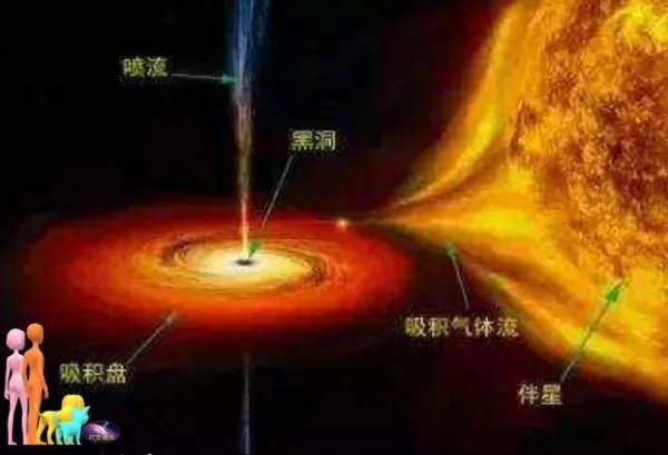 指甲盖般大的黑洞,能吃掉地球吗,过程会是什么样子