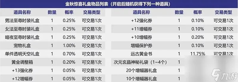 dnf中秋礼包2023