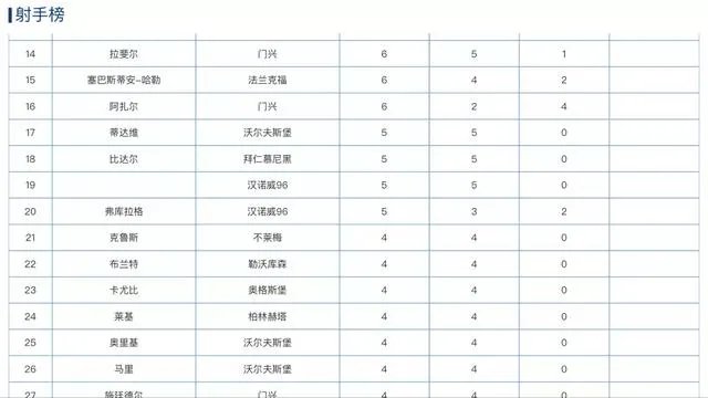6球入账,保利尼奥成西甲进球最多的中场,你怎么看?