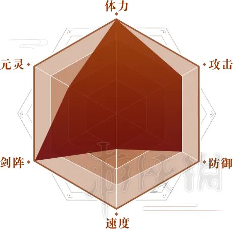 《神舞幻想》主要角色资料图鉴大全 全主角背景武器技能图文介绍