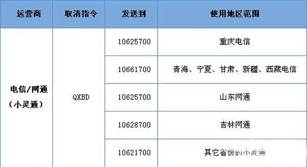超级qq怎么退