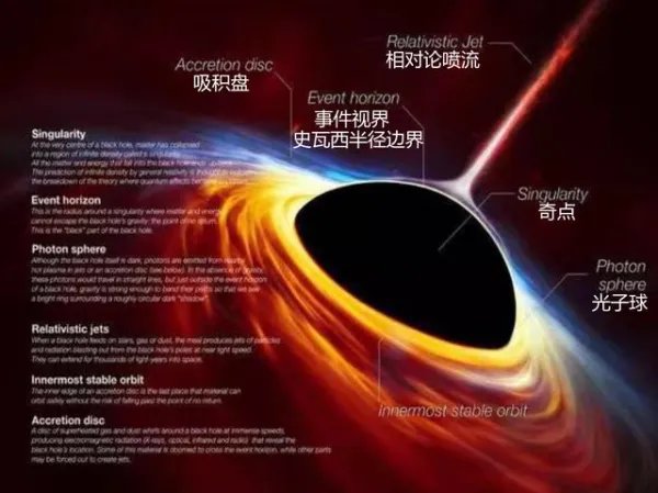 指甲盖般大的黑洞,能吃掉地球吗,过程会是什么样子