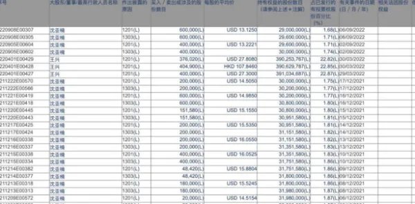 浙江理想汽车有限公司申请注销,这是发生什么事了?