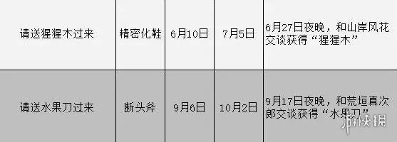 《女神异闻录3携带版》委托攻略汇总表 委托任务怎么完成？