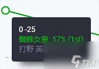 LOL蜘蛛女皇出装与技能解析 连招、加点等打野玩法教学