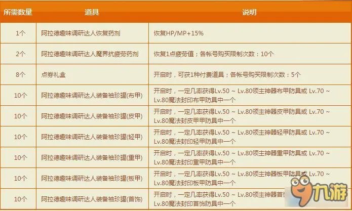 《DNF》阿拉德趣味调研 用机智的决定来赢取神器