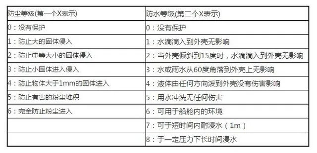 三防智能手机推荐 这3款素质值得留意