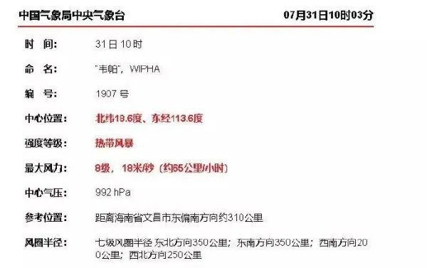 今年第7号台风生成的中心位置是哪里?