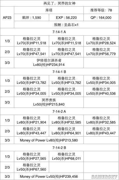 FGO第七章流程攻略 第七章选择攻略