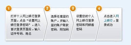 如何登陆中国建设银行个人网上银行
