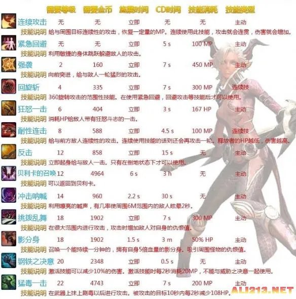 《TERA》技能说明-剑斗士(战士)