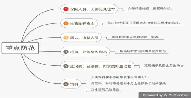 11月13日，云南腾冲发生非洲猪瘟疫情，养殖户冬天怎么防控才能保证猪场安全？