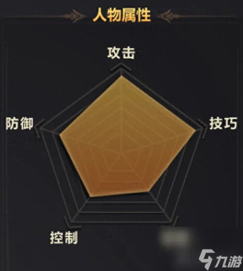 洛奇英雄传变身技能怎么用 洛奇英雄传凯伊角色技能介绍 已解决