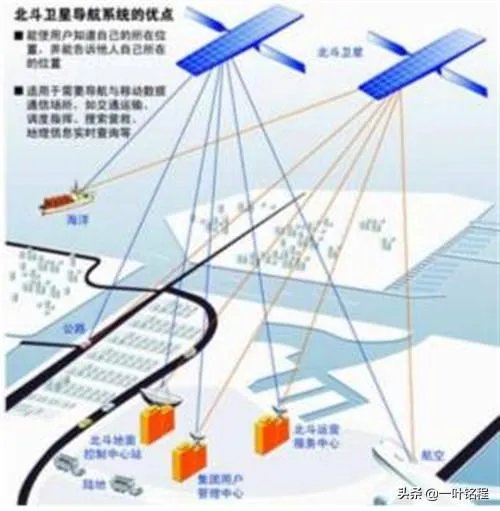 北斗三号全球系统对中国有哪些重要意义?